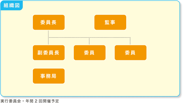 実行委員会・年間2回開催予定